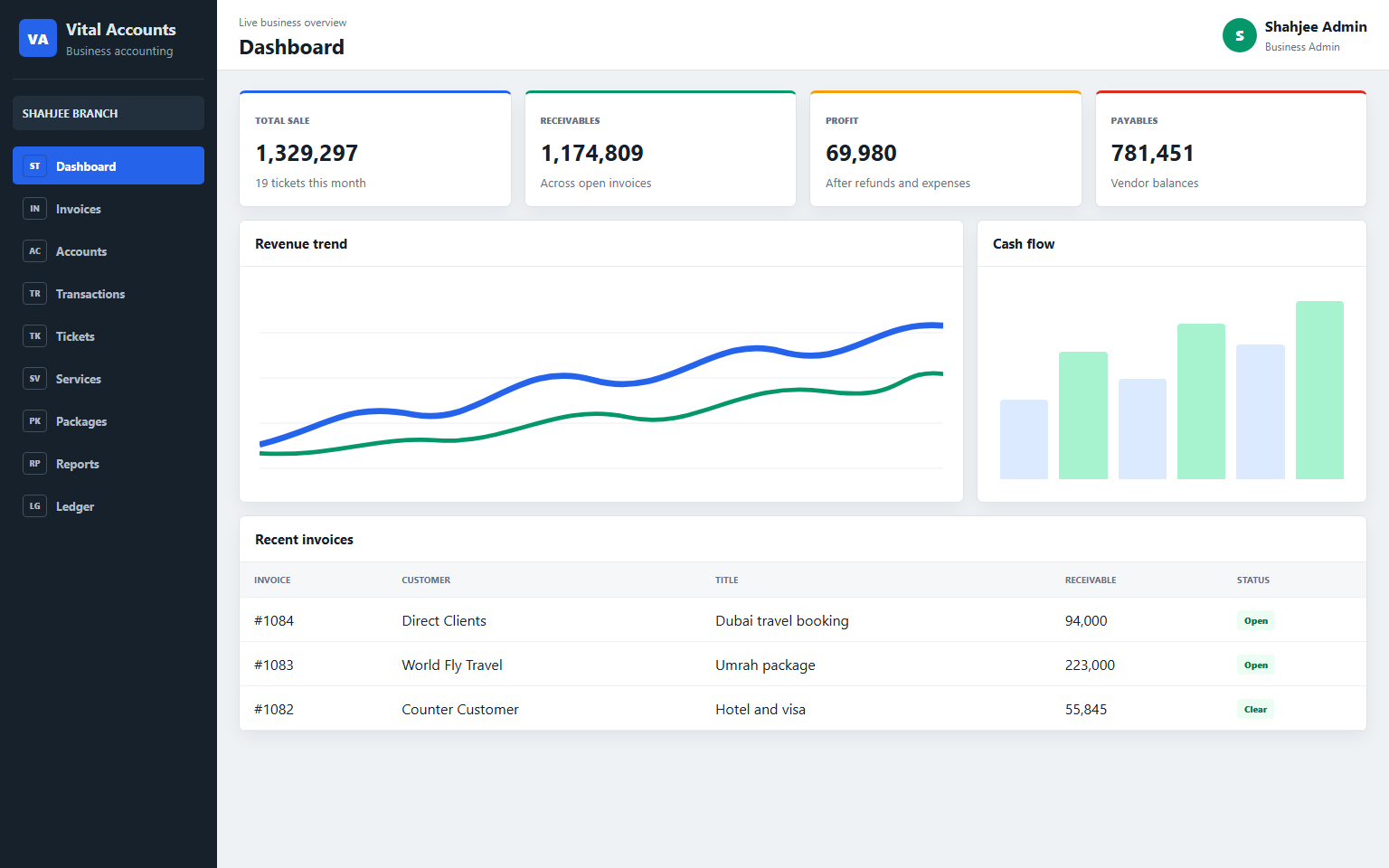 Vital Accounts business dashboard